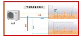 什么是無(wú)水地暖？無(wú)水地暖的優(yōu)點(diǎn)？